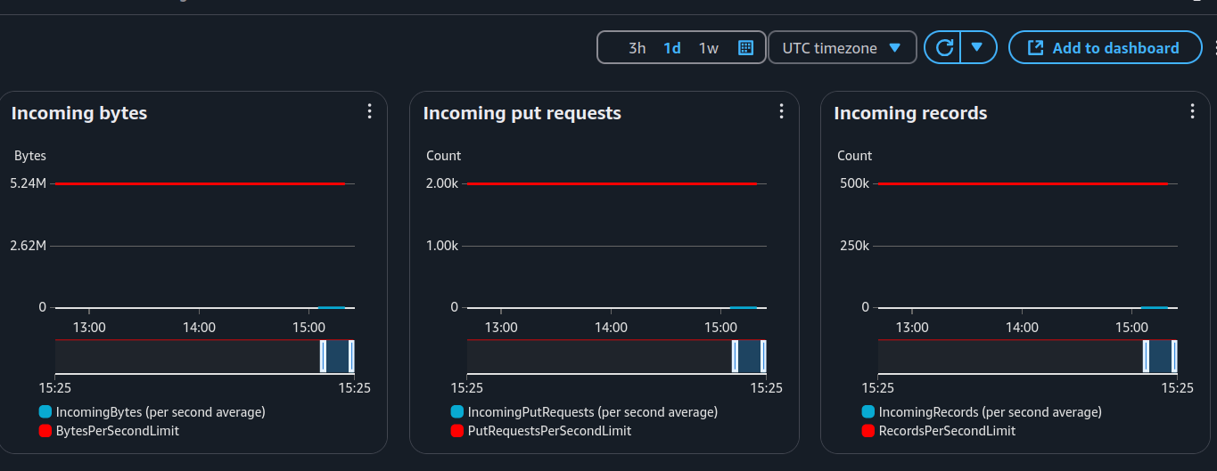 Firehose Monitoring 1