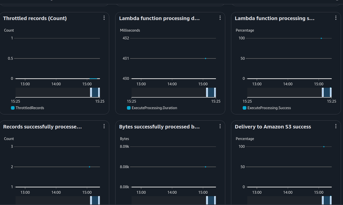 Firehose Monitoring 2