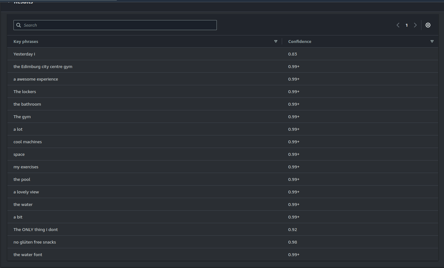 Key Phrases Detection