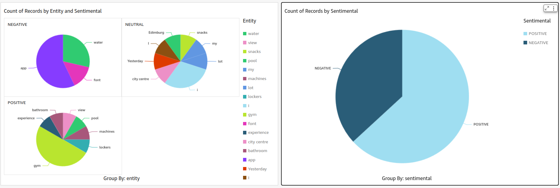 QuickSight Dashboard