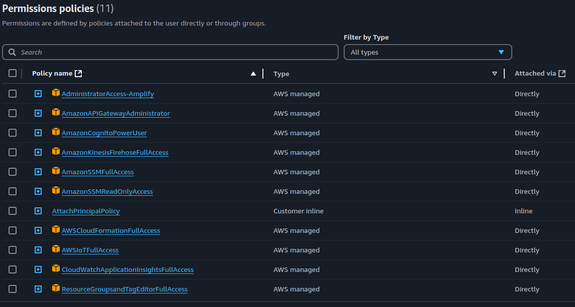 Required User Permissions