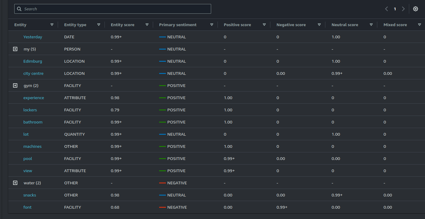 Targeted Sentiment Analysis